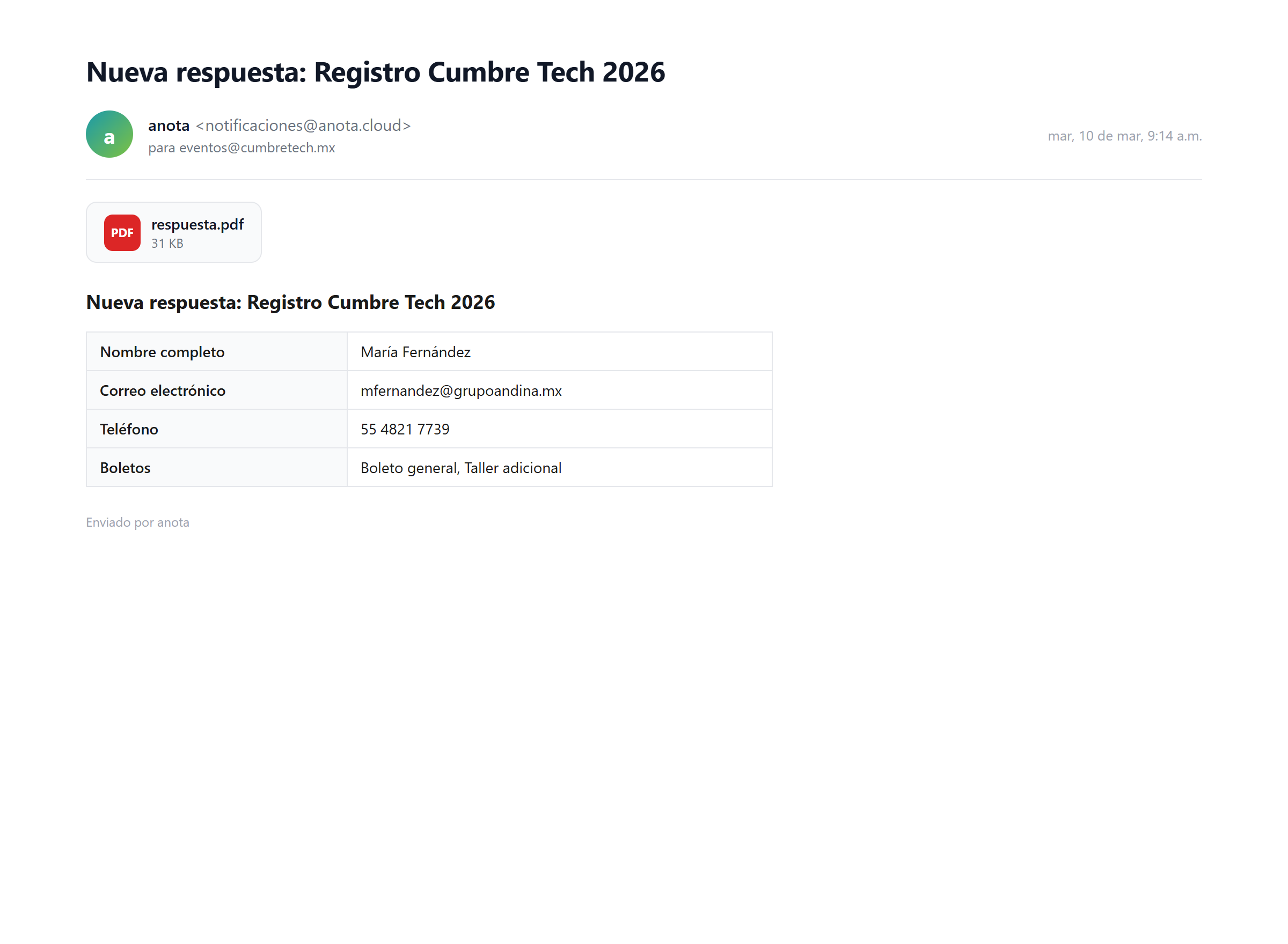A real anota notification email: from notificaciones@anota.cloud, subject “New response: Tech Summit 2026 registration”, with the answer table and the attached PDF.